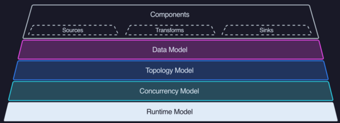 六大頂級(jí)、開源的數(shù)據(jù)可觀測(cè)性工具 助力數(shù)據(jù)分析與處理